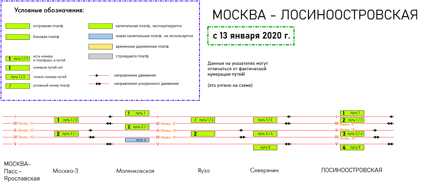 Расписание электричек дедовск тушино