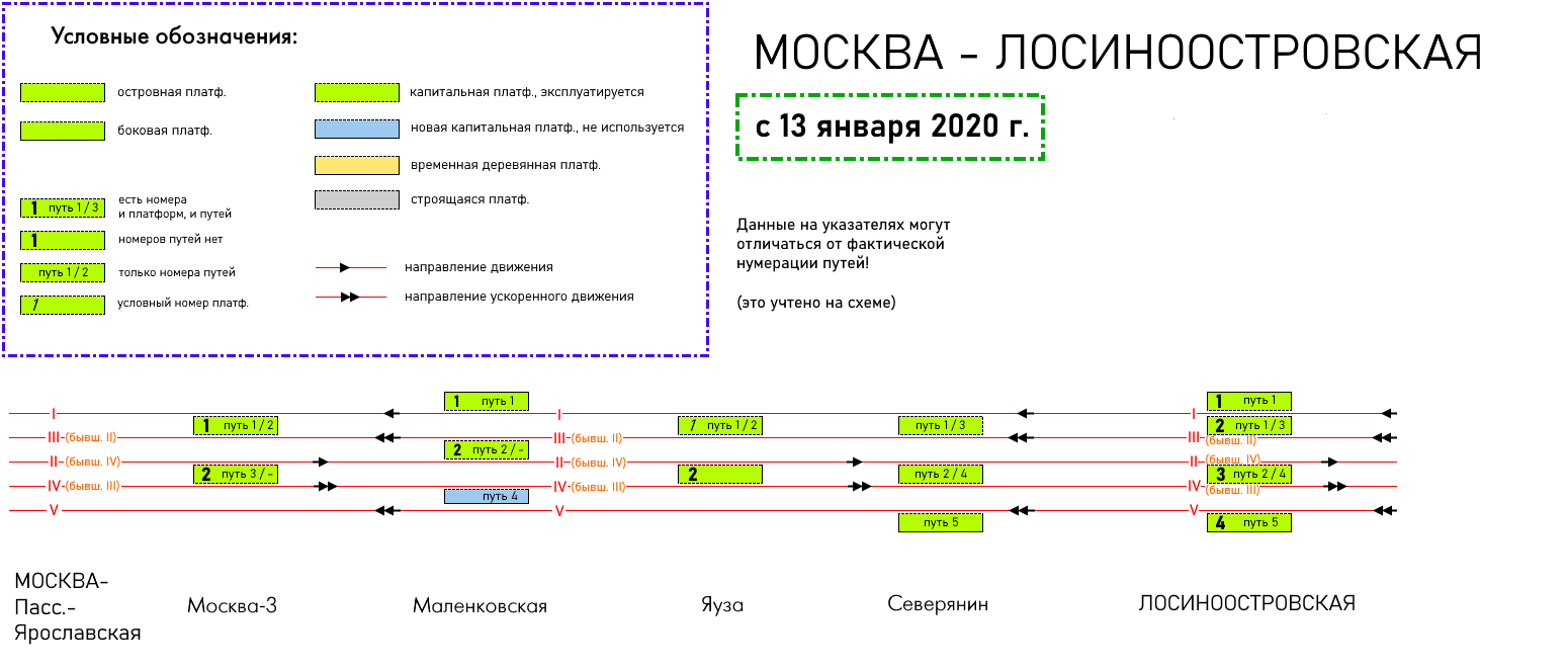 Москва - Лосиноостровская с 13 января 2020
